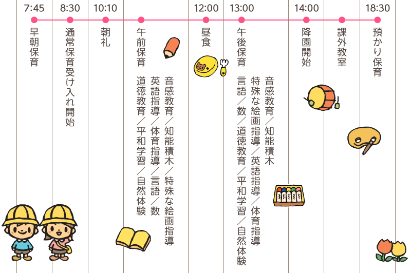 1日のスケジュール